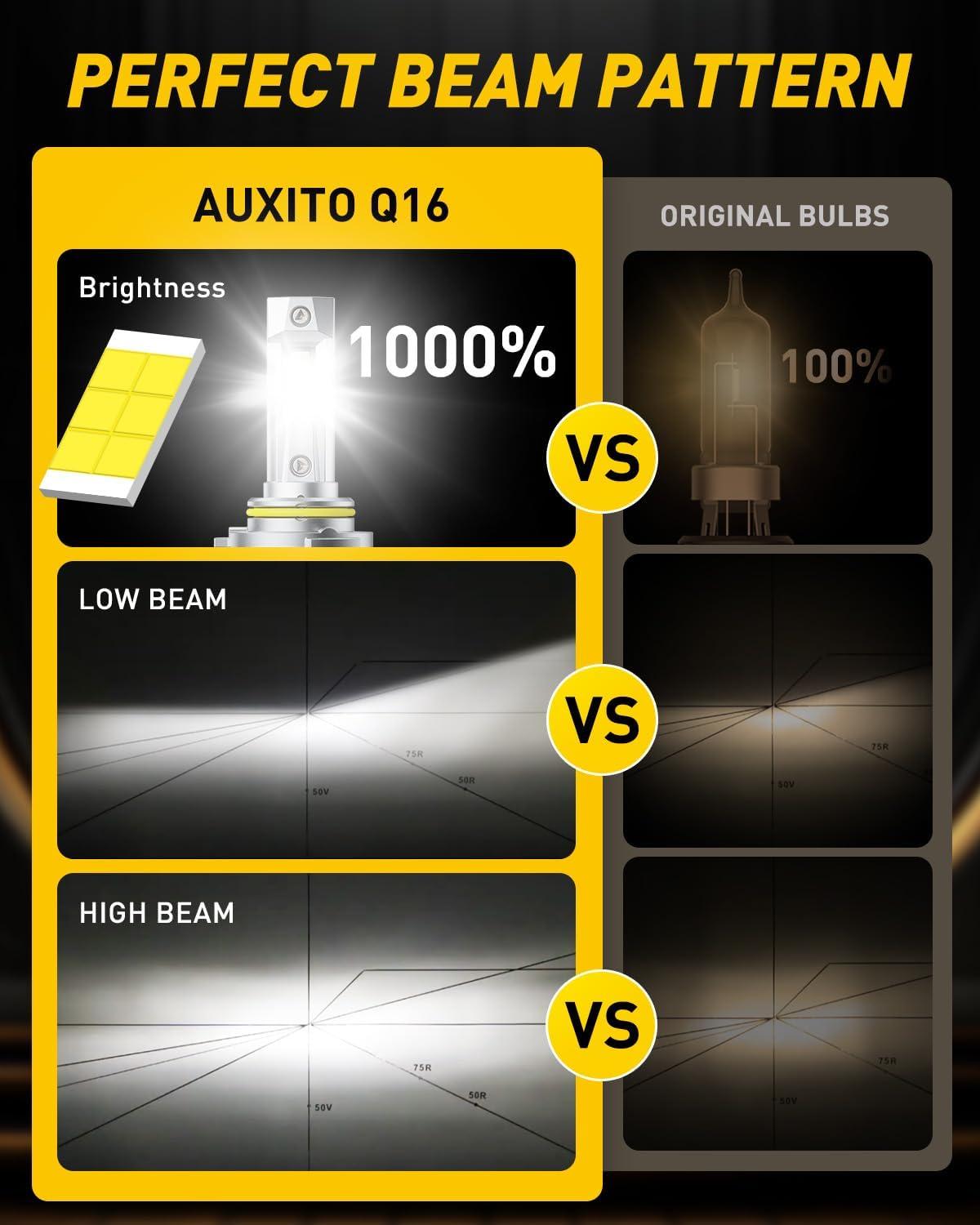 imageAUXITO 9005HB3 LED Bulb 1000 Brighter 3 Min Quick Install 20 Years Lifespan No Flicker 99 Compatibility9005 HB3