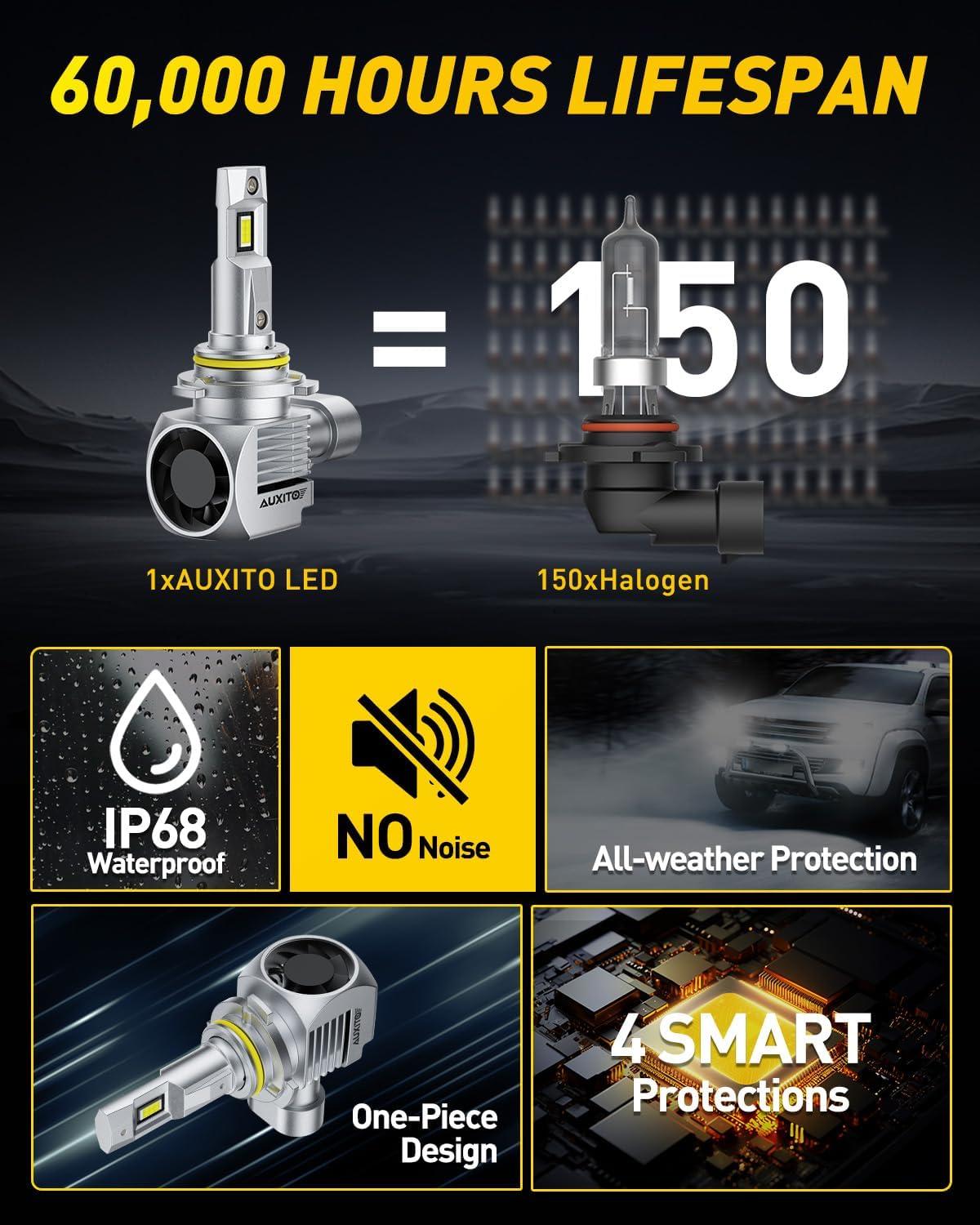 imageAUXITO 9005HB3 LED Bulb 1000 Brighter 3 Min Quick Install 20 Years Lifespan No Flicker 99 Compatibility9005 HB3