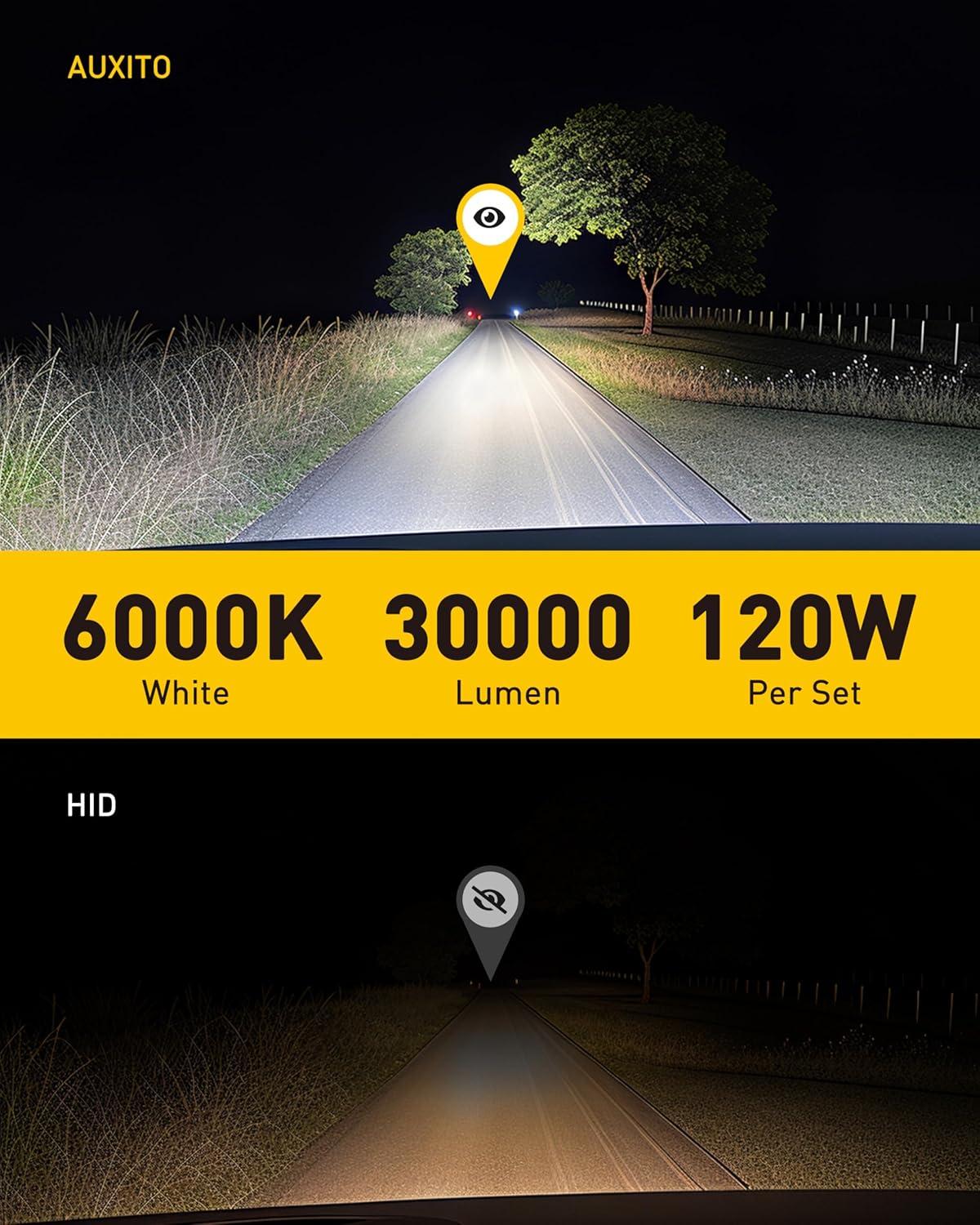imageAUXITO D3S D3R LED Bulbs 24000Lumens 120W 6000K White 500 Brightness Xenon HID Replacement Lights Plug and Play Fog Light Bulbs Pack of 2D2S
