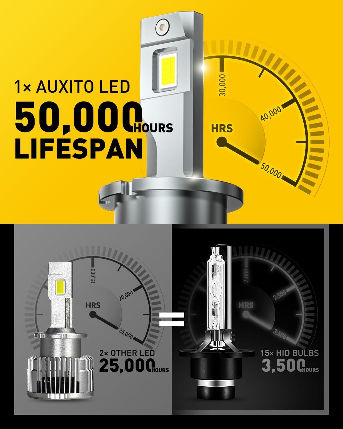 imageAUXITO D3S D3R LED Bulbs 24000Lumens 120W 6000K White 500 Brightness Xenon HID Replacement Lights Plug and Play Fog Light Bulbs Pack of 2D4S