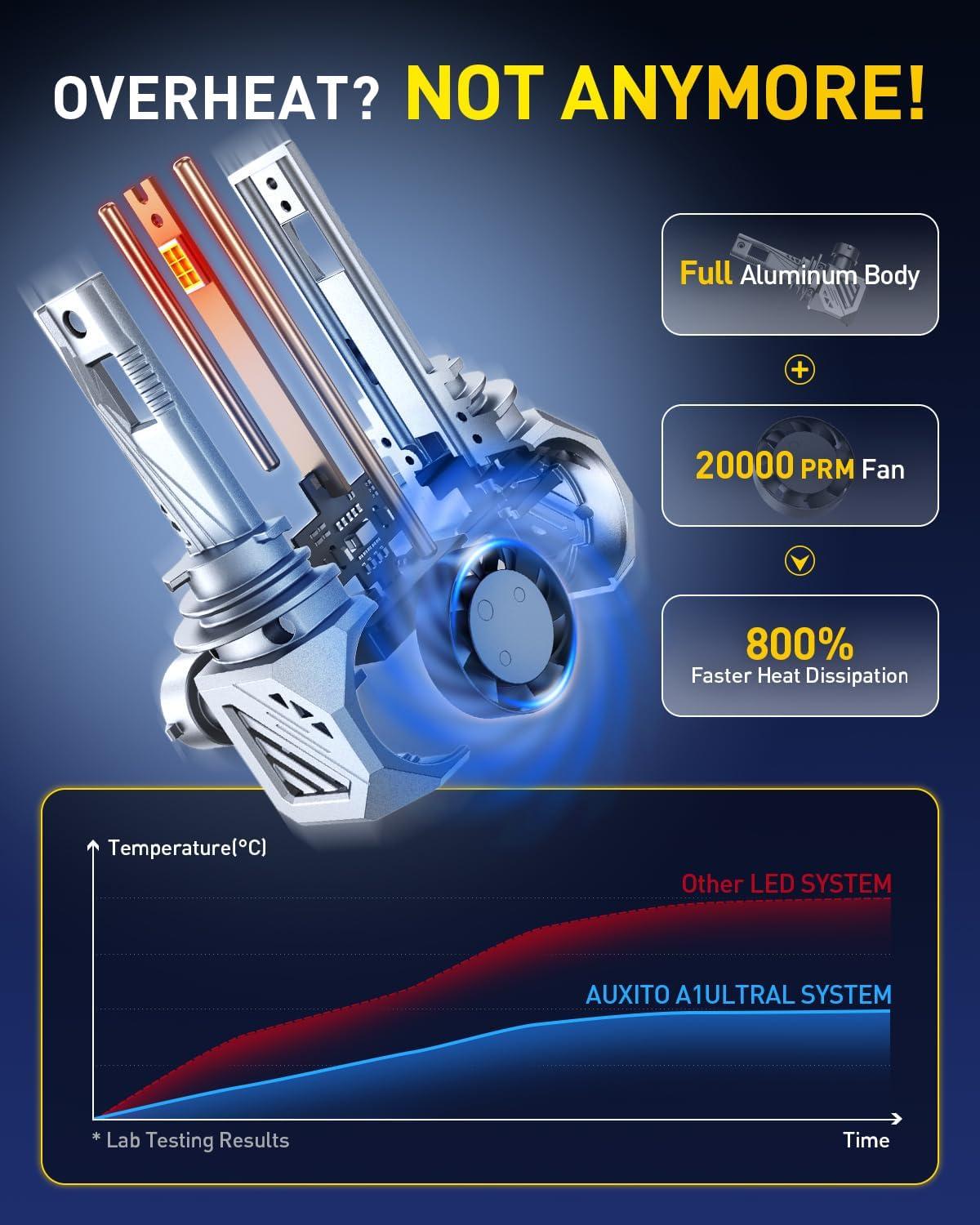 imageAUXITO H11 LED Bulbs 6500K Xenon White Wireless Light Bulbs Pack of 2