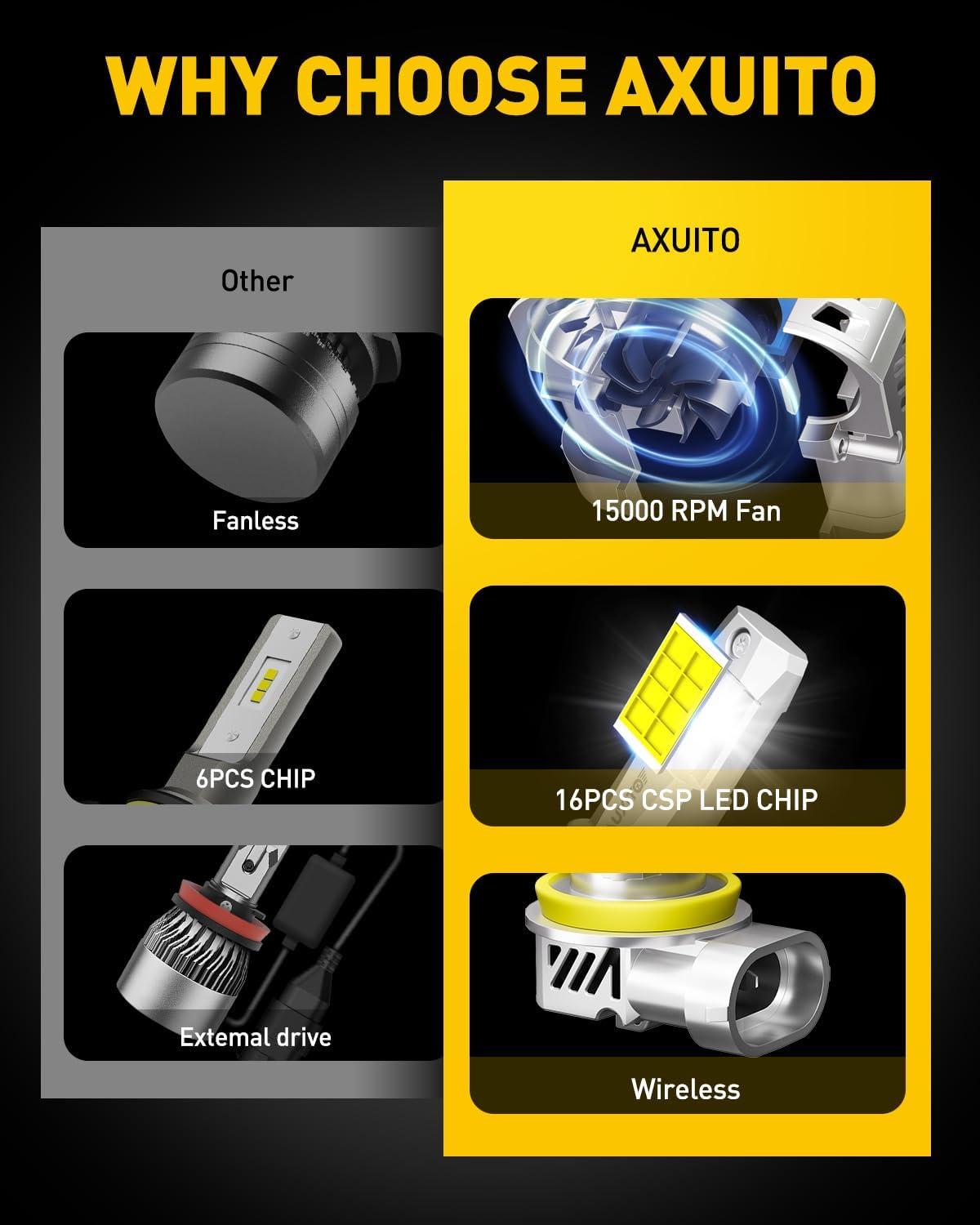 imageAUXITO H11 Light Bulb 900 Brightness 6500K H8 H9 Bulbs 11 Mini Size PlugNPlay IP68 Waterproof Pack of 2H119005