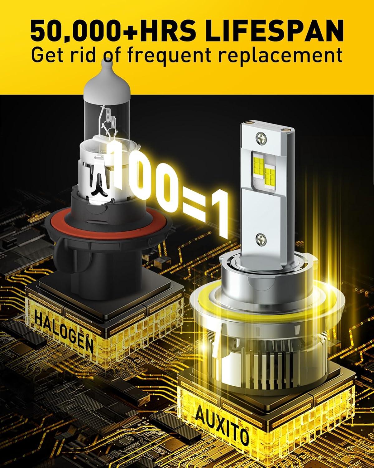 imageAUXITO H139008 LED Bulbs 900 Brighter 120W 30000LM Per Set 6500K Cool White H13 LED Bulbs PlugNPlay Halogen Replace H13 Bulbs Canbus Ready Pack of 2H139008