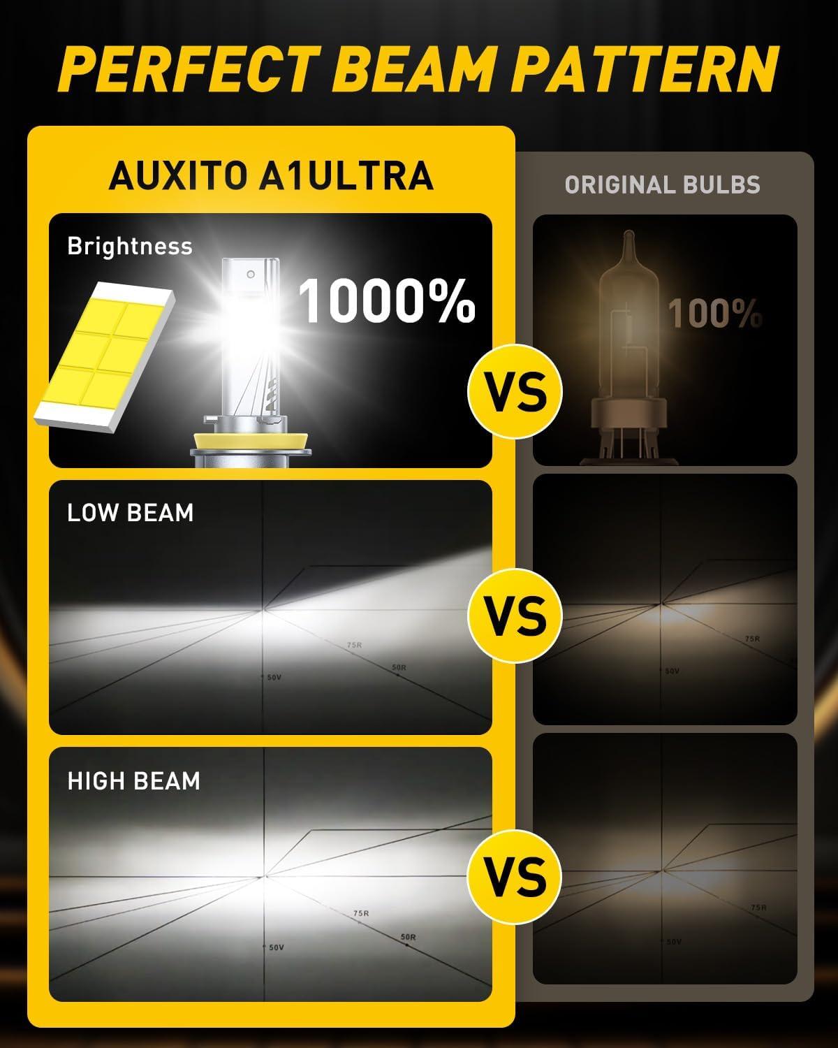 imageAUXITO H4 LED Bulb 9003 Light Bulbs 48000LM Long Lasting Dual Turbo Cooling Fan Plug N Play 3MIN Installation 50000hrs LifespanH11H8