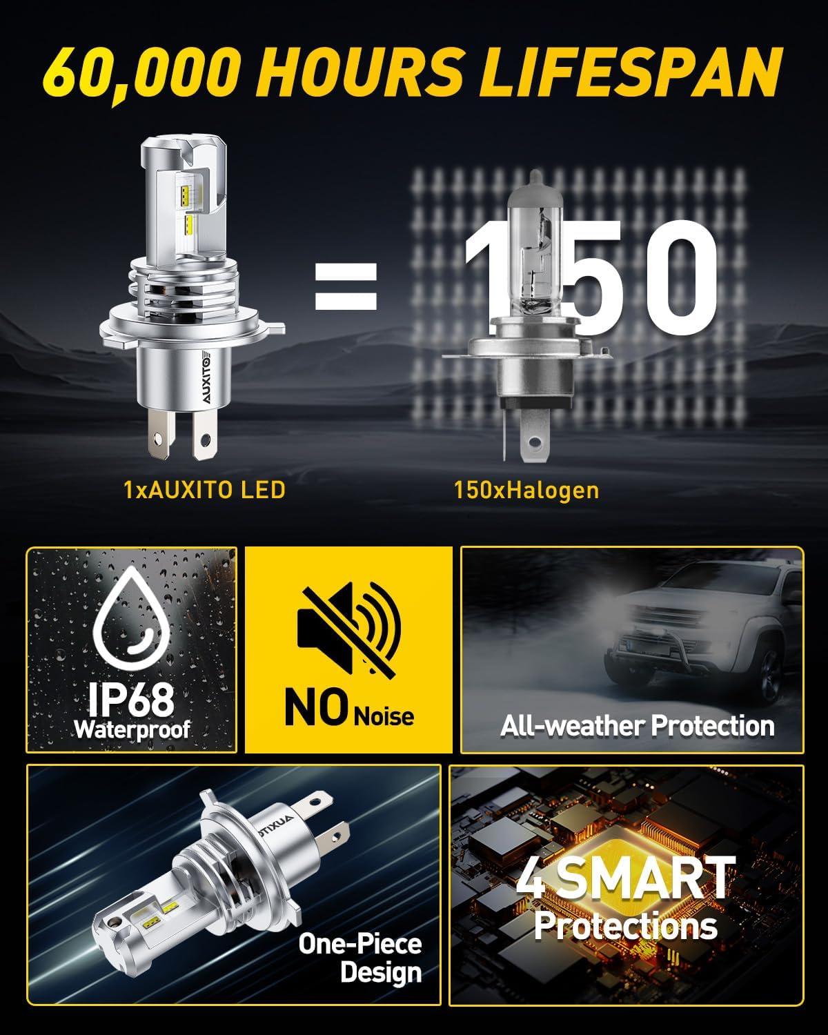 imageAUXITO HB3 9005 LED Light Bulbs 1000 Brighter UltraBright Wireless Plug and Play 3 Min Quick Install 20 Years Lifespan No Flicker 99 CompatibilityPack of 2H49003