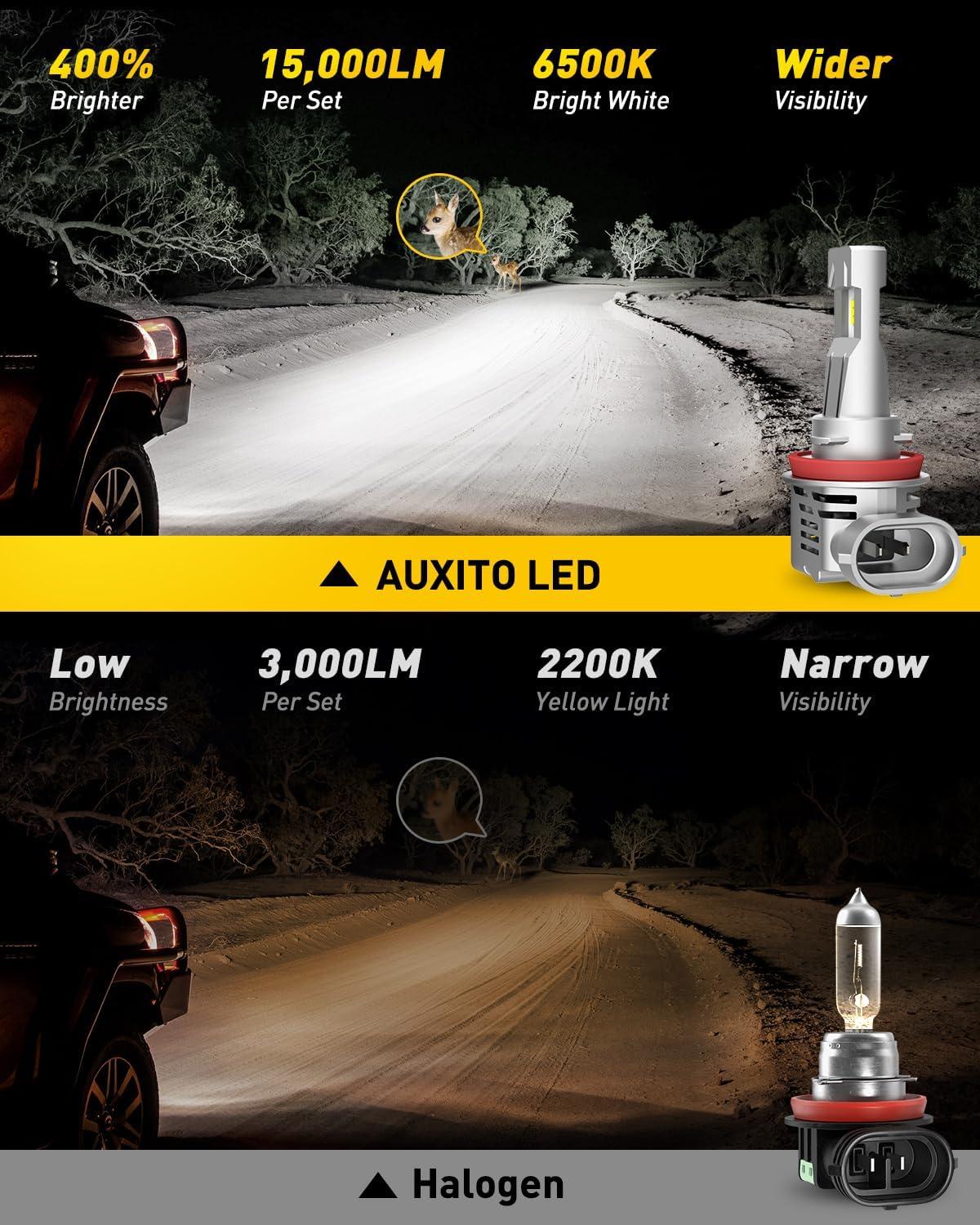 imageAUXITO HB4 9006 LED Bulbs 15000LM Per Set 6500K Cool White Mini Size Wireless LED Fog Light Bulbs for Stock Halogen Replacement Pack of 2H11