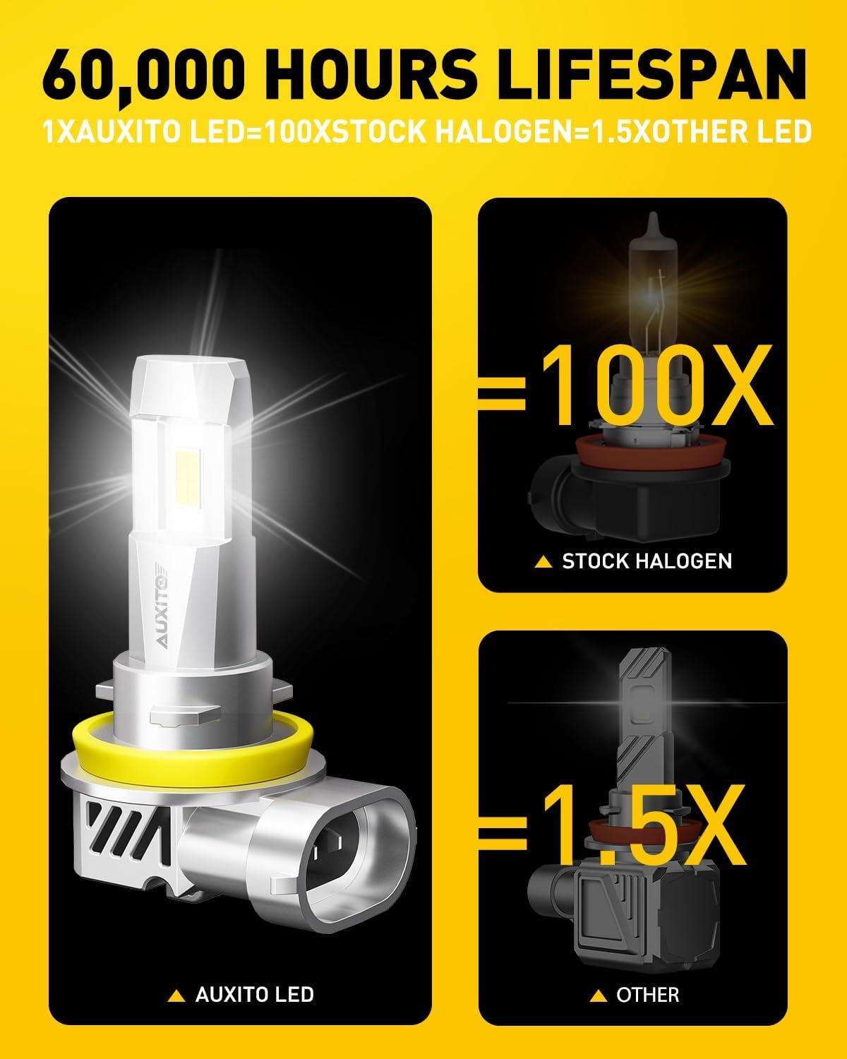 imageAUXITO HB4 9006 Light Bulbs 34000LM Super Bright 6500K Cool White Fog Light 11 Halogen ReplacementCooling Fan PlugampampPlay Pack of 2H119005