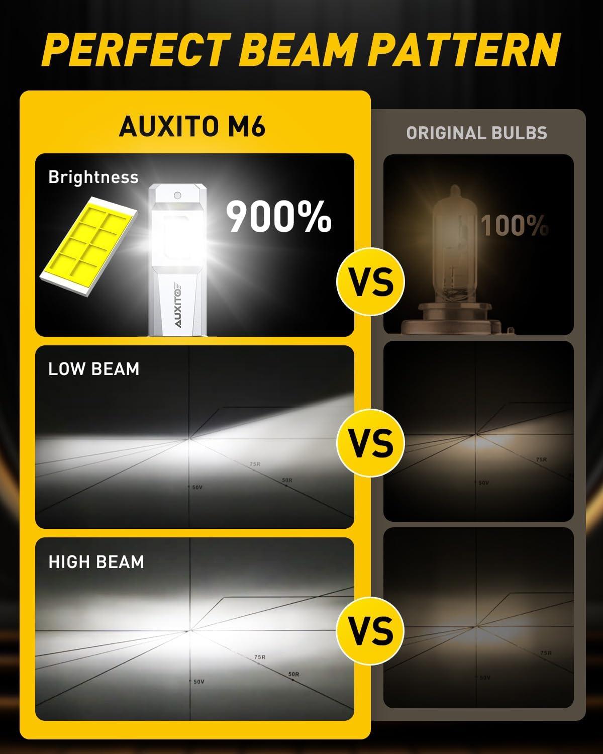 imageAUXITO HB4 LED Bulb 9006 Bulbs 900 Brighter UltraBright Plug N Play Long Lifespan No Flicker 99 Compatibility 2PCS9006HB4