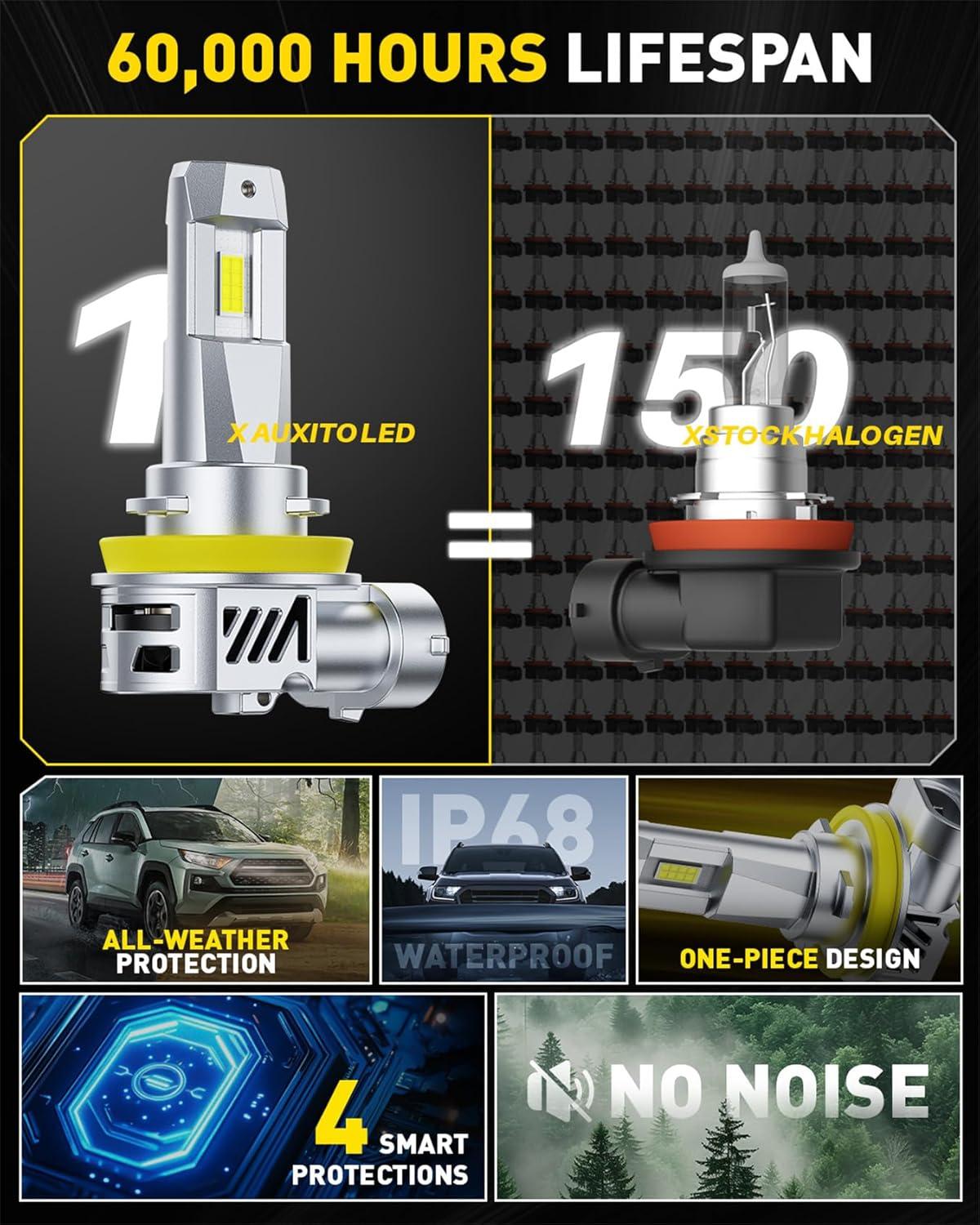 imageAUXITO HB4 LED Bulb 9006 Bulbs 900 Brighter UltraBright Plug N Play Long Lifespan No Flicker 99 Compatibility 2PCSH11H8H9