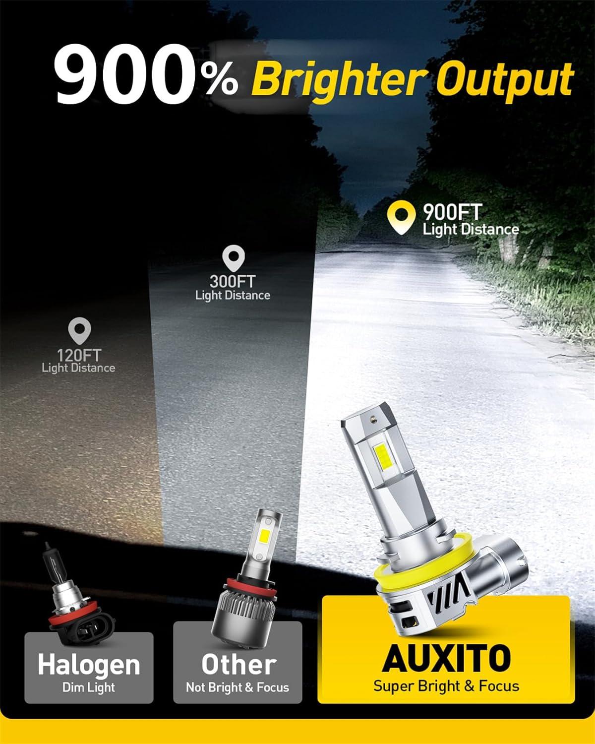 imageAUXITO HB4 LED Bulb 9006 Bulbs 900 Brighter UltraBright Plug N Play Long Lifespan No Flicker 99 Compatibility 2PCSH11H8H9
