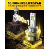 imageAUXITO H139008 LED Bulbs 900 Brighter 120W 30000LM Per Set 6500K Cool White H13 LED Bulbs PlugNPlay Halogen Replace H13 Bulbs Canbus Ready Pack of 2H139008