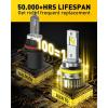 imageAUXITO HB4 9006 Light Bulbs 34000LM Super Bright 6500K Cool White Fog Light 11 Halogen ReplacementCooling Fan PlugampampPlay Pack of 29007