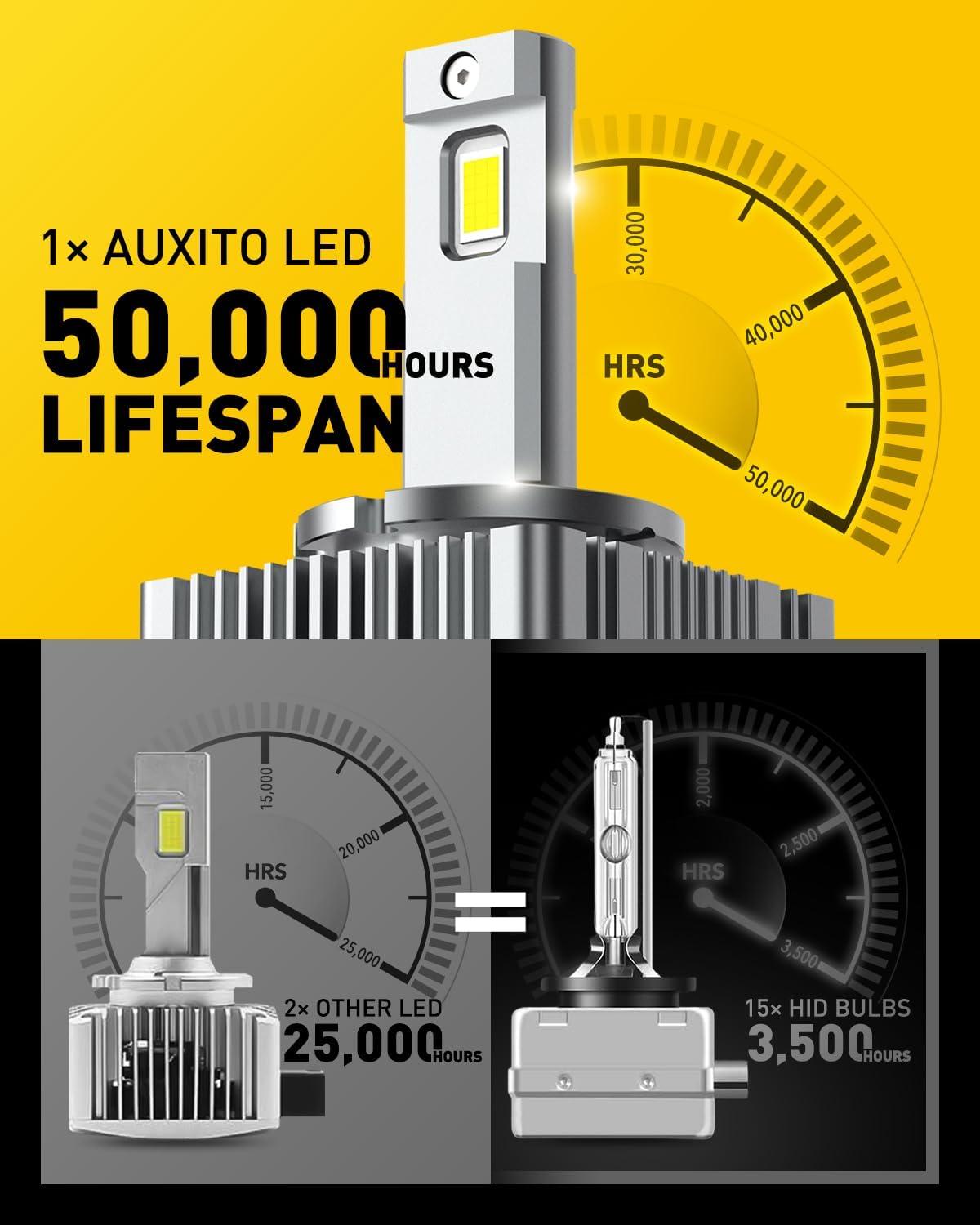 imageAUXITO D1S D1R Bulbs 24000Lumens 120W 6000K White 500 Brightness Xenon HID Replacement Lights Plug and Play Fog Light Bulbs Pack of 2