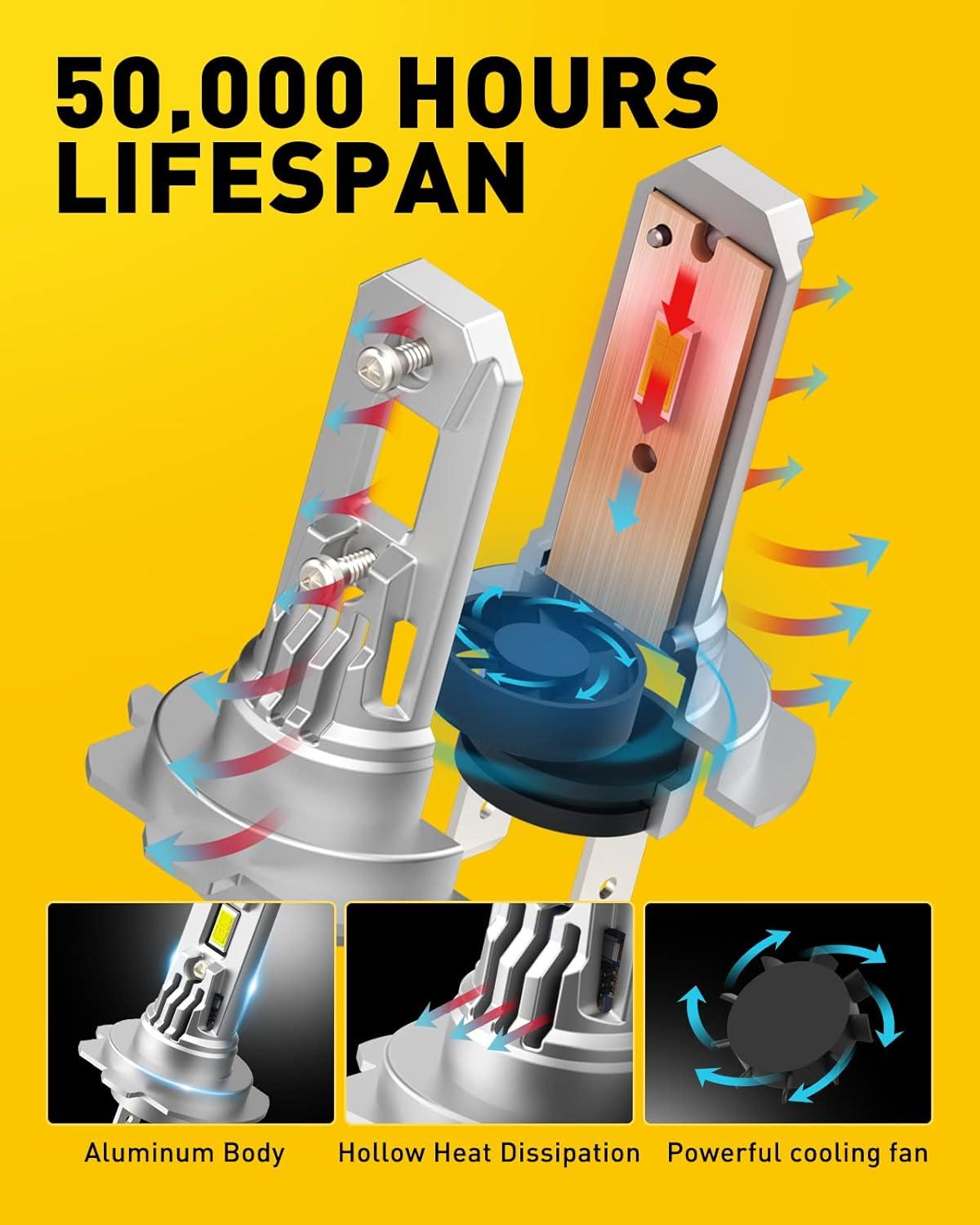 imageAUXITO UpgradedH7 LED Bulbs 350 Brighter 6500K White 11 Mini Size No Adapter Required NonPolarity AllinOne H7ll Fog Light Bulb Plug and Play Pack of 2
