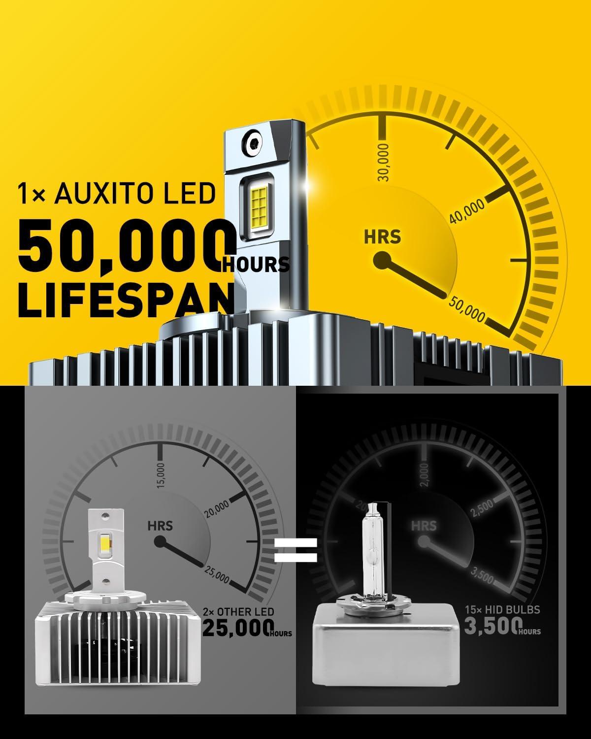 imageAUXITO H49003 Bulbs 40000LM 900 Brighter 6500K Cool White Upgraded Fanless Design Fog Light Bulbs with Copper Base ErrorFree PlugNPlay Pack of 2D5S