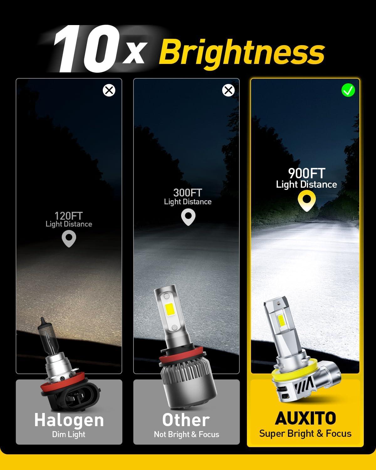 imageAUXITO H49003 Bulbs 40000LM 900 Brighter 6500K Cool White Upgraded Fanless Design Fog Light Bulbs with Copper Base ErrorFree PlugNPlay Pack of 2H11