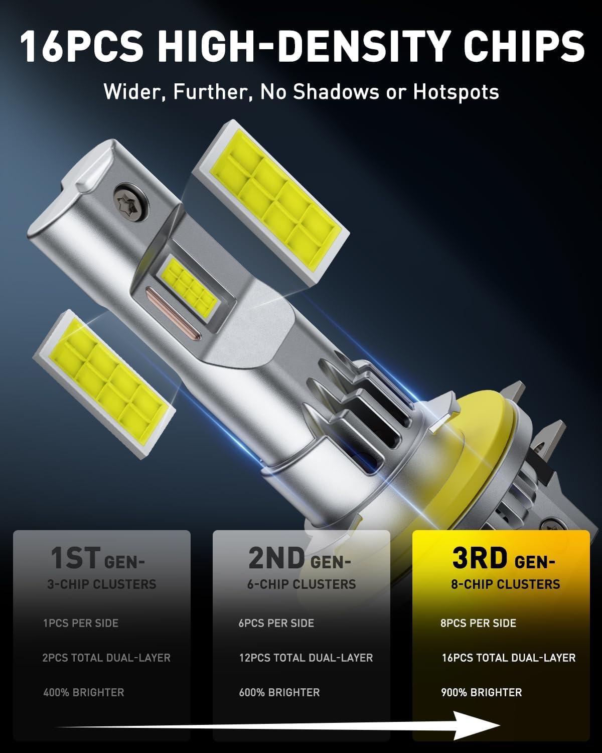 imageAUXITO H7 Bulbs 900 h7ll LED Super Bright Mini Size Plug N Play Long Lifespan 2PCSH11B