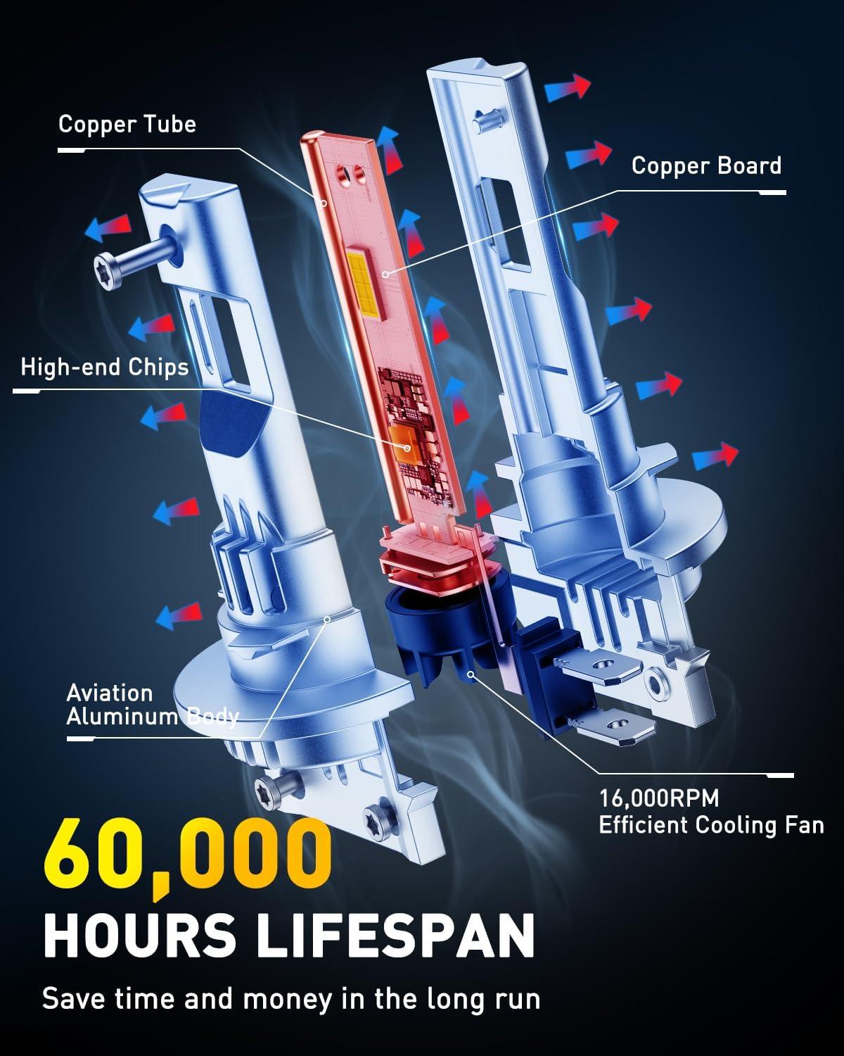 imageAUXITO H7 Bulbs 900 h7ll LED Super Bright Mini Size Plug N Play Long Lifespan 2PCSH11B