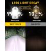 imageAUXITO H7 Fog Bulb 6500K White 400 Brighter Canbus Ready with Fan Pack of 2H7H7LL