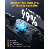 imageAUXITO Y19 9005 Light Bulbs 70000LM Cool White Direct Replacement 9005HB3 LED Fog Light Bulbs with Fan Plug and Play CANbus Ready No Flicker Pack of 2