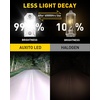 image:imageAUXITO H1 Bulbs 1500 Brighter 6500K White 11 Mini Size No Adapter Needed 3 Min Quick Install No Flicker 99 Compatibility Pack of 2H7