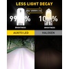 image:imageAUXITO 9005 Bulbs 80000LM 15X Super Output 6500K Cool White Long Lifespan Adjustable Beam with Cooling Fan Pack of 2 PlugNPlay Pack of 2H1